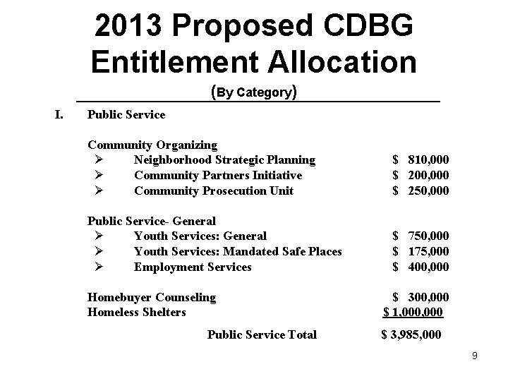 2013 Proposed CDBG Entitlement Allocation (By Category) I. Public Service Community Organizing Ø Neighborhood