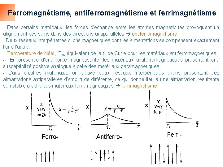 Ferromagnétisme, antiferromagnétisme et ferrimagnétisme - Dans certains matériaux, les forces d’échange entre les atomes