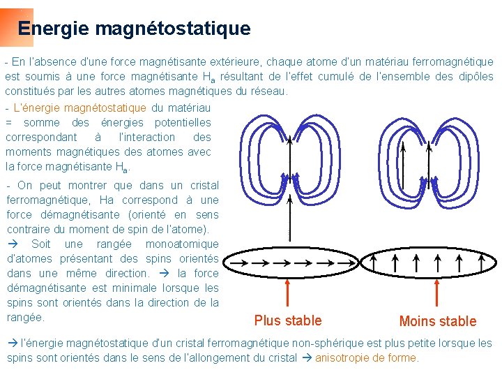 Energie magnétostatique - En l’absence d’une force magnétisante extérieure, chaque atome d’un matériau ferromagnétique