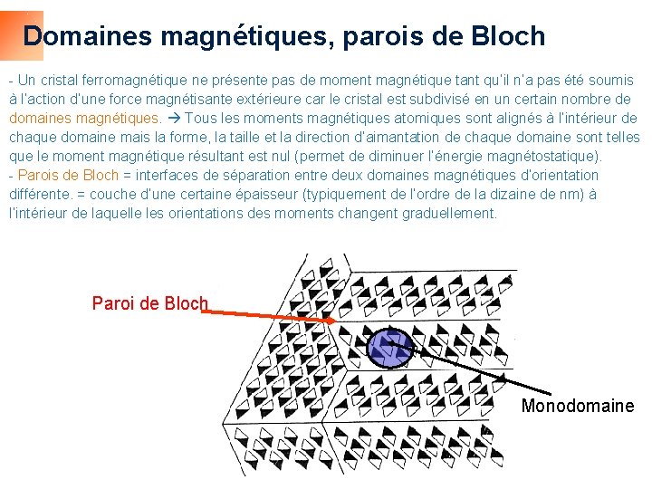 Domaines magnétiques, parois de Bloch - Un cristal ferromagnétique ne présente pas de moment