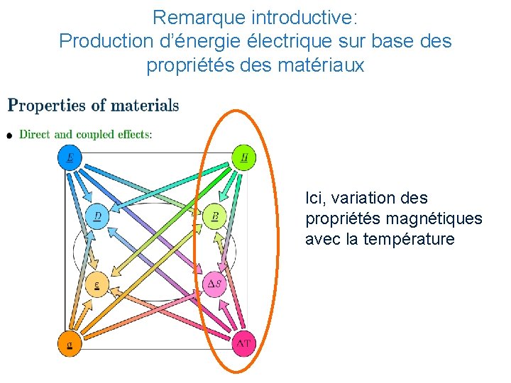 Remarque introductive: Production d’énergie électrique sur base des propriétés des matériaux Ici, variation des