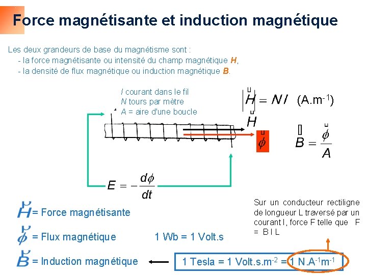 Force magnétisante et induction magnétique Les deux grandeurs de base du magnétisme sont :