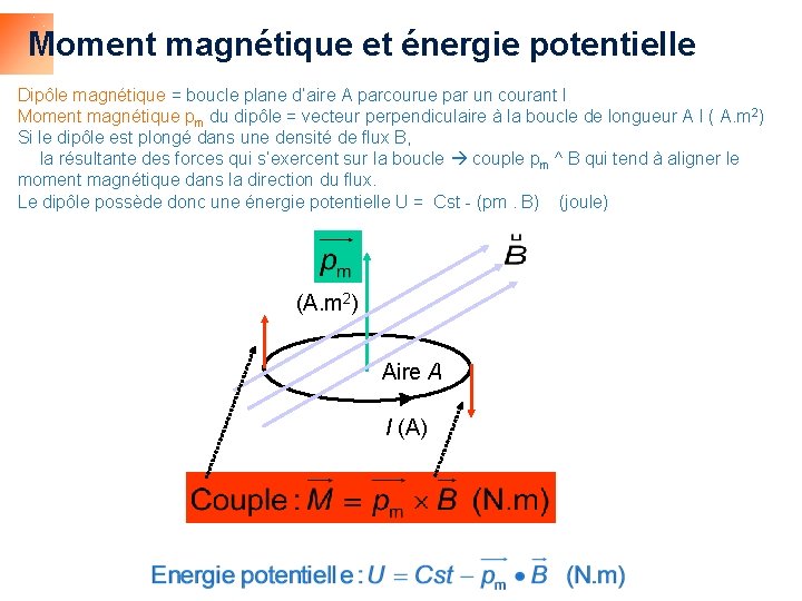 Moment magnétique et énergie potentielle Dipôle magnétique = boucle plane d’aire A parcourue par