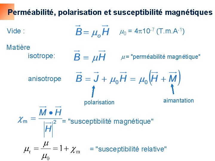 Perméabilité, polarisation et susceptibilité magnétiques Vide : m 0 = 4 p 10 -7