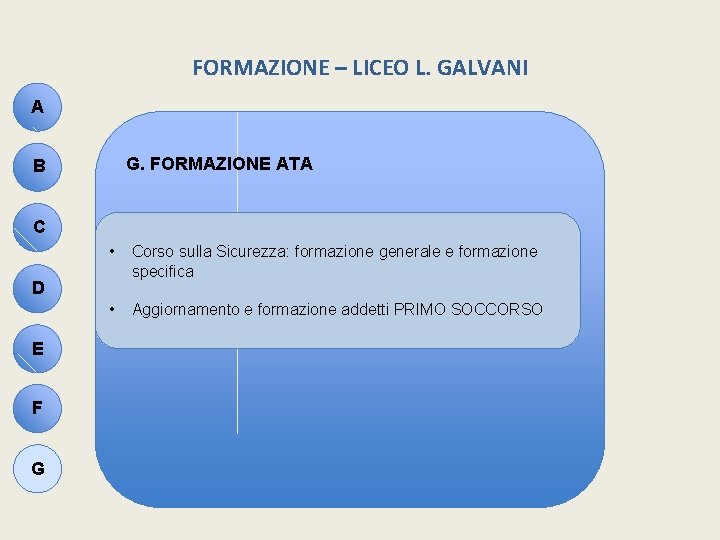 FORMAZIONE – LICEO L. GALVANI A G. FORMAZIONE ATA B C • Corso sulla