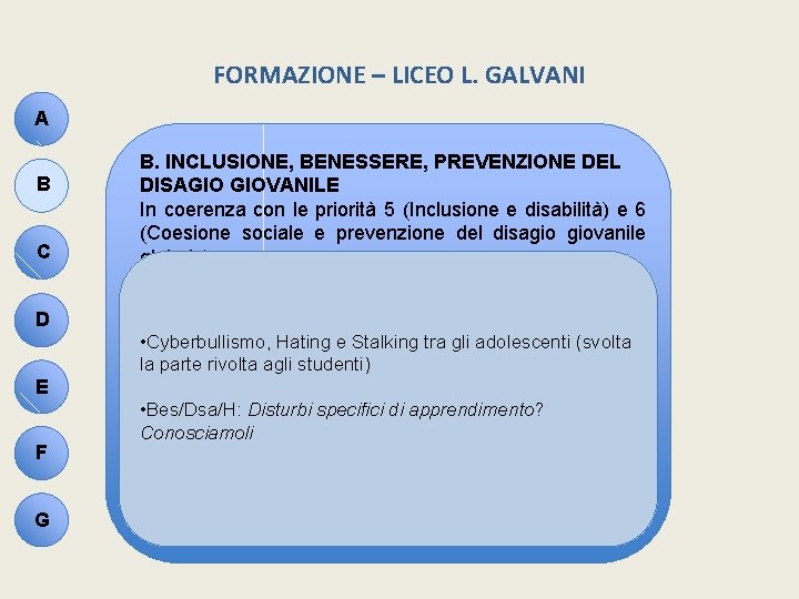 FORMAZIONE – LICEO L. GALVANI A B C B. INCLUSIONE, BENESSERE, PREVENZIONE DEL DISAGIO