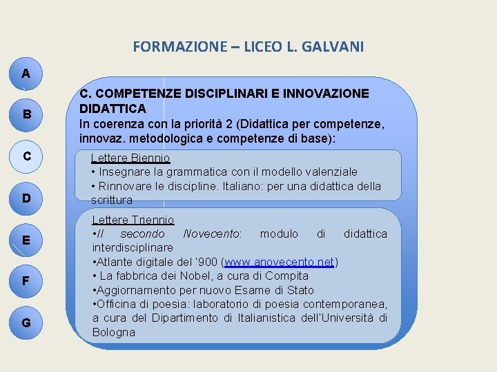 FORMAZIONE – LICEO L. GALVANI A B C D E F G C. COMPETENZE