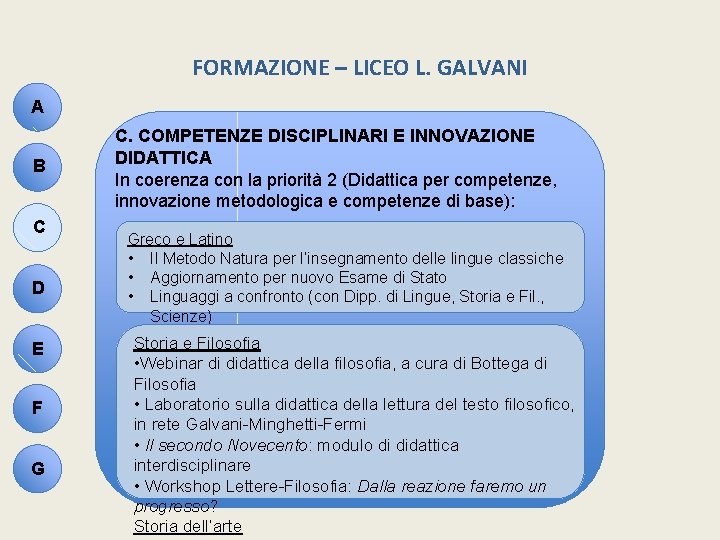 FORMAZIONE – LICEO L. GALVANI A B C D E F G C. COMPETENZE