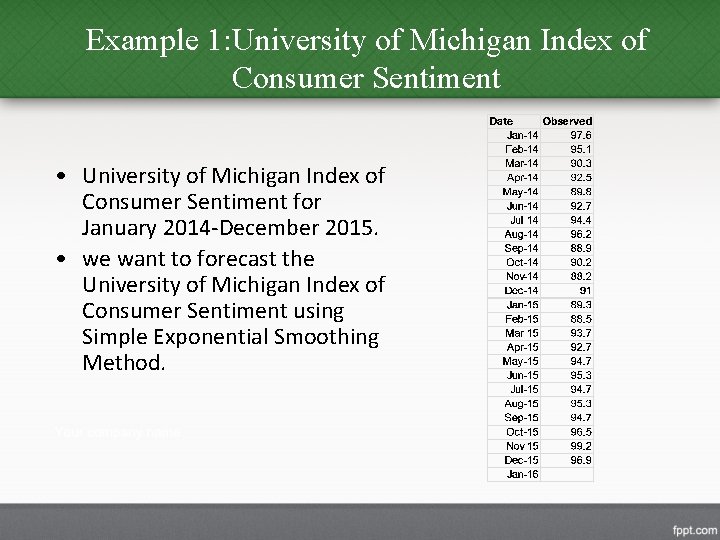 Example 1: University of Michigan Index of Consumer Sentiment • University of Michigan Index