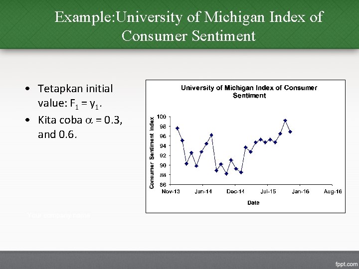 Example: University of Michigan Index of Consumer Sentiment • Tetapkan initial value: F 1