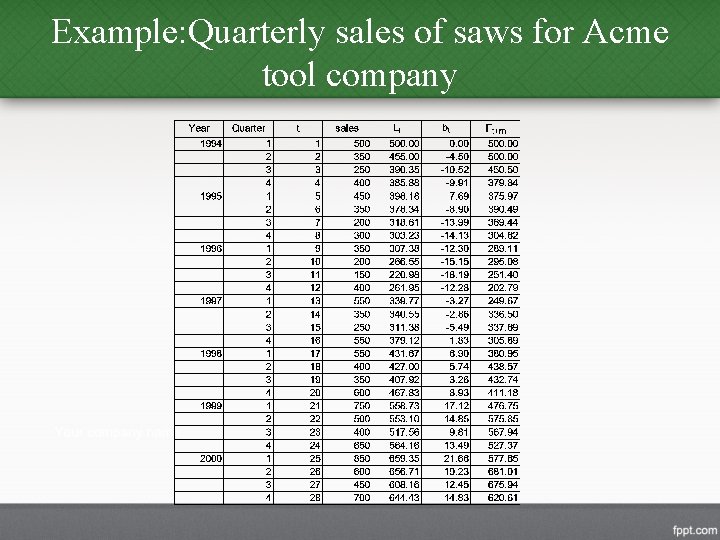 Example: Quarterly sales of saws for Acme tool company 