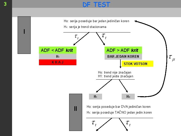 DF TEST 3 Ho: serija poseduje bar jedan jediničan koren H 1: serija je