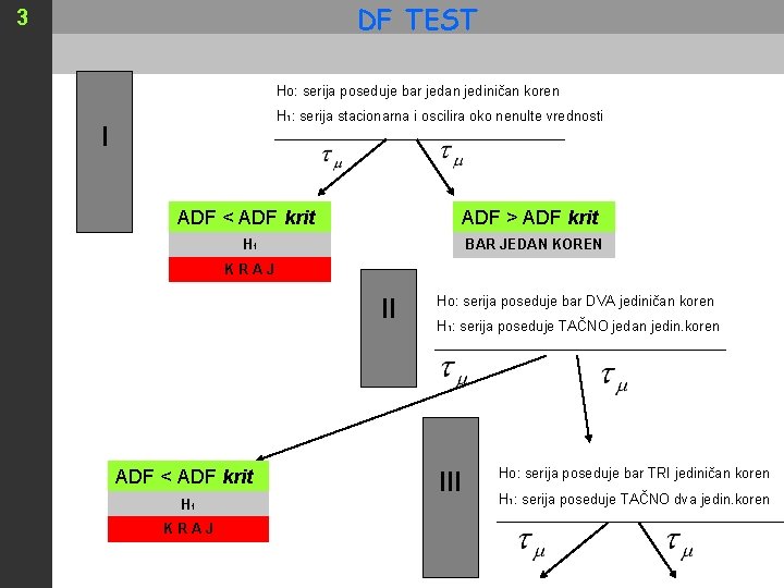 DF TEST 3 Ho: serija poseduje bar jedan jediničan koren H 1: serija stacionarna