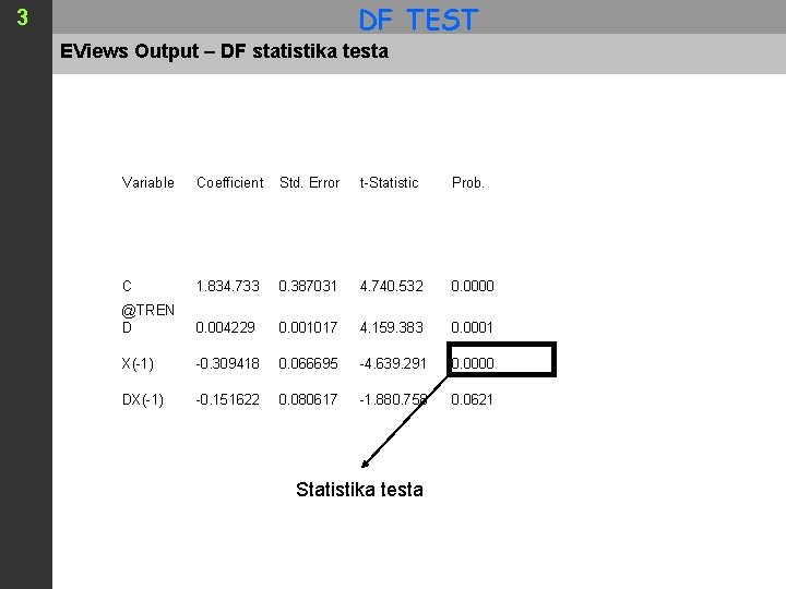 DF TEST 3 EViews Output – DF statistika testa Variable Coefficient Std. Error t-Statistic