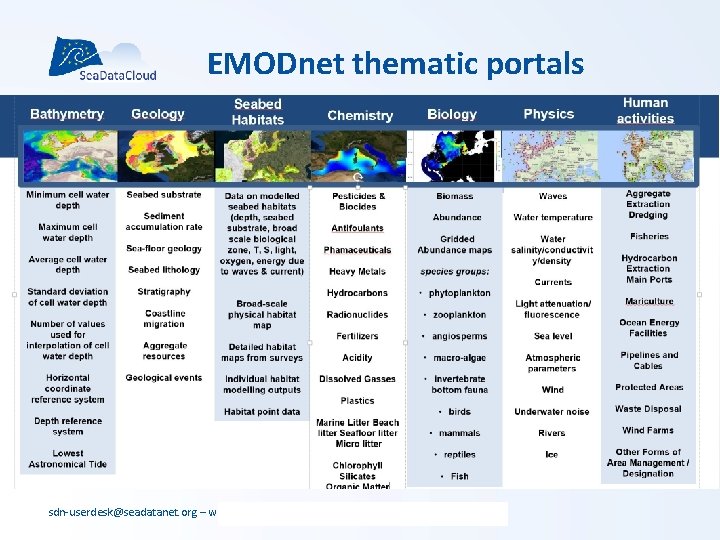 EMODnet thematic portals sdn-userdesk@seadatanet. org – www. seadatanet. org EMODnet thematic portals sdn-userdesk@seadatanet. org – www. seadatanet. org