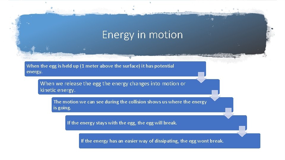 Energy in motion When the egg is held up (1 meter above the surface) Energy in motion When the egg is held up (1 meter above the surface)
