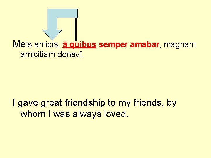 Meīs amicīs, ā quibus semper amabar, magnam amicitiam donavī. I gave great friendship to