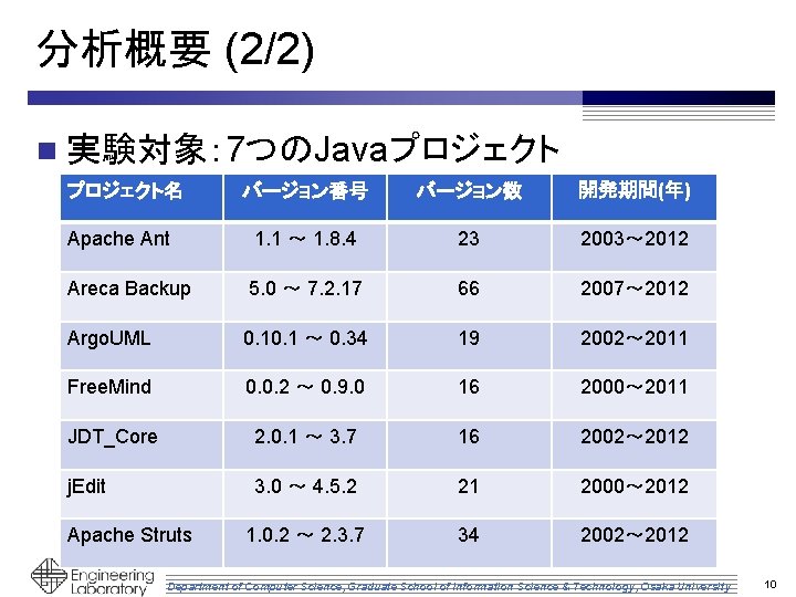 分析概要 (2/2) n 実験対象： 7つのJavaプロジェクト バージョン番号 バージョン数 開発期間(年) Apache Ant 1. 1 ～ 1.