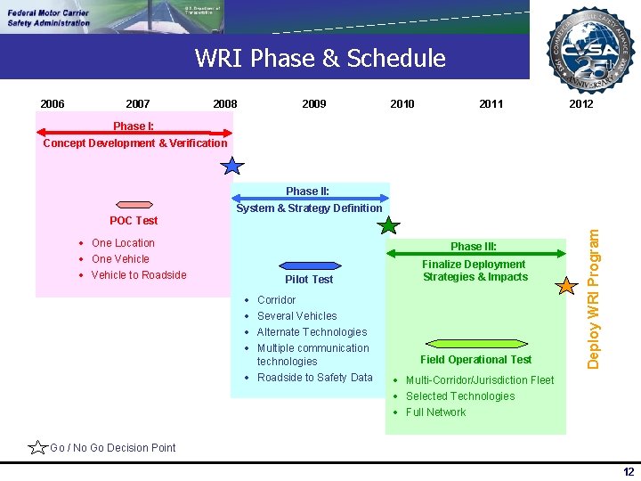 WRI Phase & Schedule 2006 2007 2008 2009 2010 2011 2012 Phase I: Concept