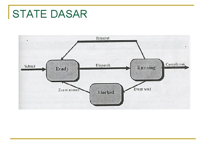 STATE DASAR 