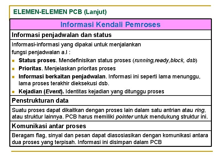 ELEMEN-ELEMEN PCB (Lanjut) Informasi Kendali Pemroses Informasi penjadwalan dan status Informasi-informasi yang dipakai untuk