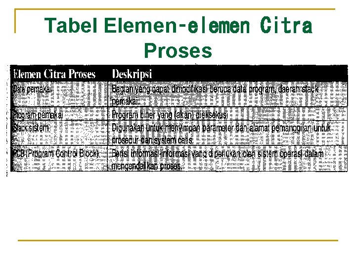 Tabel Elemen‑elemen Citra Proses 
