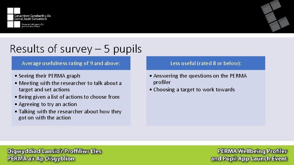 Results of survey – 5 pupils Average usefulness rating of 9 and above: •