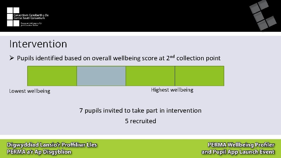 Intervention Ø Pupils identified based on overall wellbeing score at 2 nd collection point