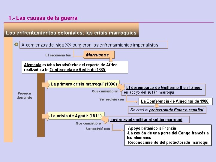 1. - Las causas de la guerra Los enfrentamientos coloniales: las crisis marroquíes A