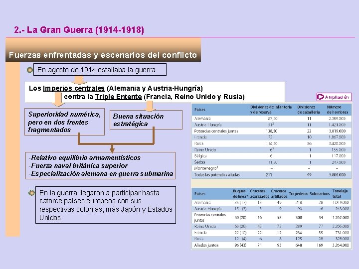 2. - La Gran Guerra (1914 -1918) Fuerzas enfrentadas y escenarios del conflicto En