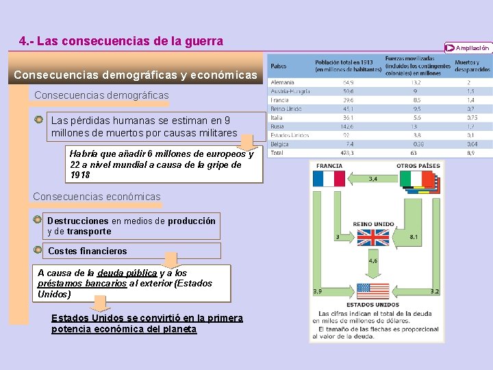 4. - Las consecuencias de la guerra Consecuencias demográficas y económicas Consecuencias demográficas Las