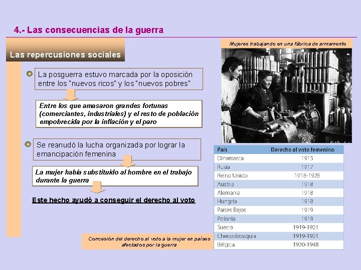 4. - Las consecuencias de la guerra Mujeres trabajando en una fábrica de armamento