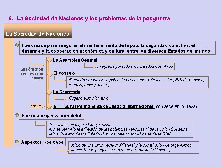 5. - La Sociedad de Naciones y los problemas de la posguerra La Sociedad