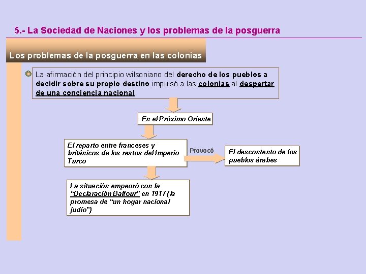 5. - La Sociedad de Naciones y los problemas de la posguerra Los problemas