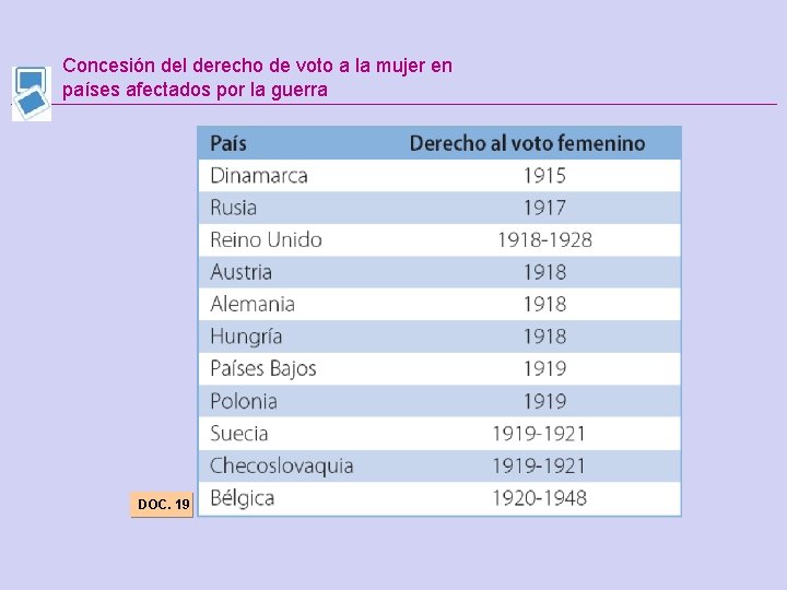 Concesión del derecho de voto a la mujer en países afectados por la guerra