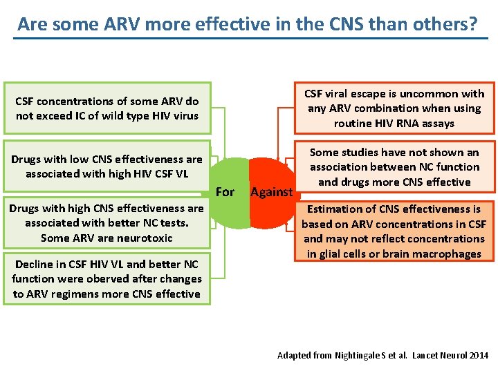 Are some ARV more effective in the CNS than others? CSF concentrations of some