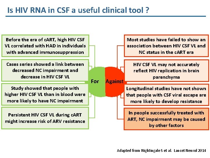 Is HIV RNA in CSF a useful clinical tool ? Before the era of