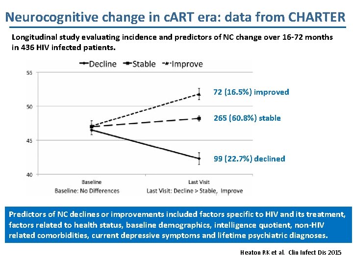 Neurocognitive change in c. ART era: data from CHARTER Longitudinal study evaluating incidence and