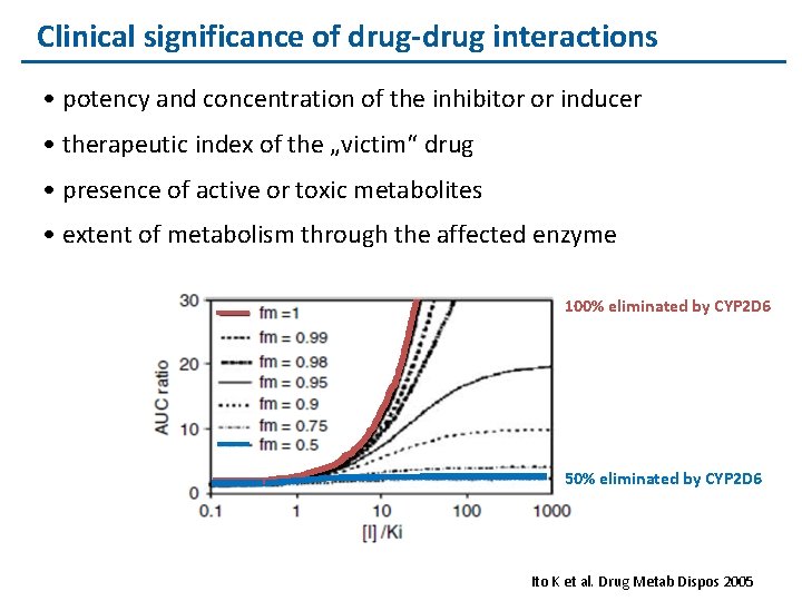 Clinical significance of drug-drug interactions • potency and concentration of the inhibitor or inducer