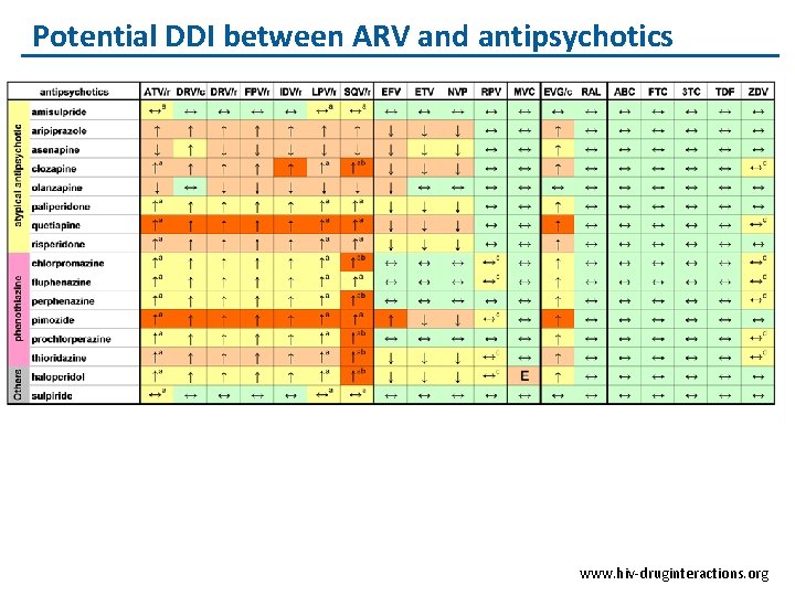 Potential DDI between ARV and antipsychotics www. hiv-druginteractions. org 
