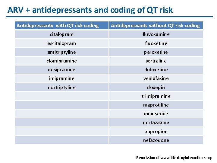 ARV + antidepressants and coding of QT risk Antidepressants with QT risk coding Antidepressants