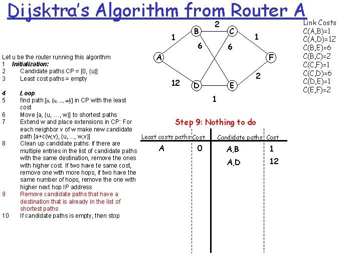 Dijsktra’s Algorithm from Router A 1 Let u be the router running this algorithm