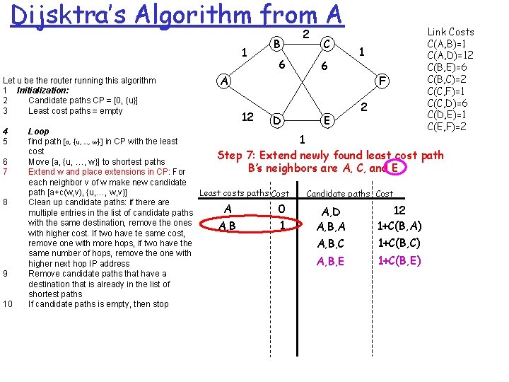 Dijsktra’s Algorithm from A 1 Let u be the router running this algorithm 1