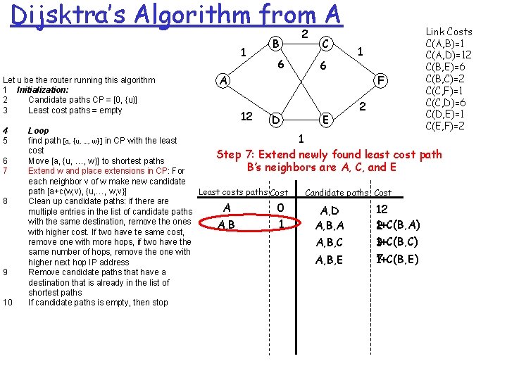 Dijsktra’s Algorithm from A 1 Let u be the router running this algorithm 1