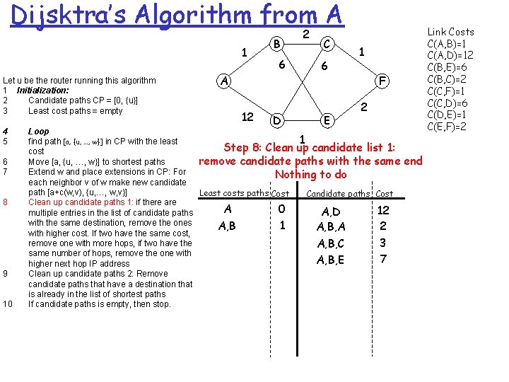 Dijsktra’s Algorithm from A 1 Let u be the router running this algorithm 1