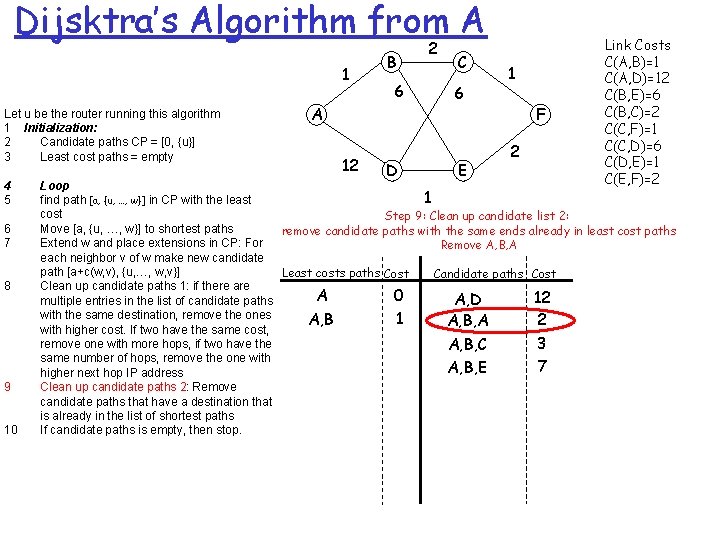 Dijsktra’s Algorithm from A 1 Let u be the router running this algorithm 1