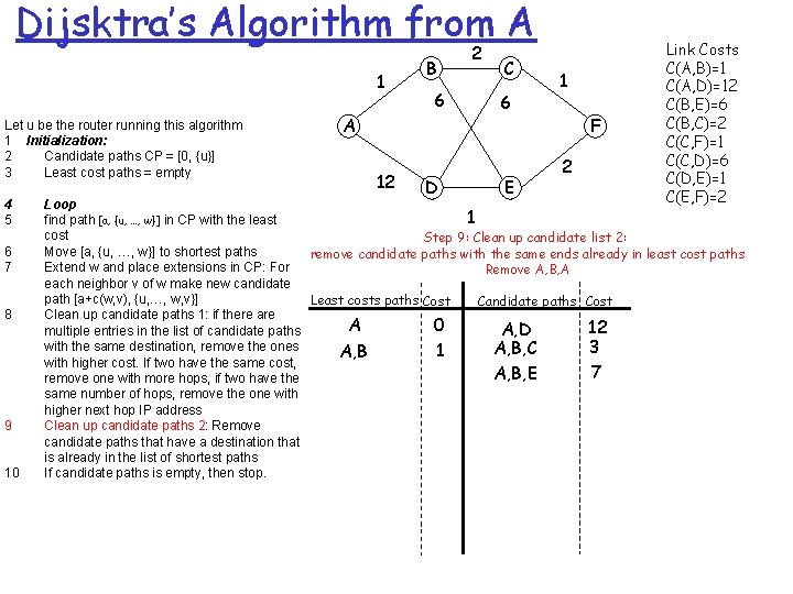 Dijsktra’s Algorithm from A 1 Let u be the router running this algorithm 1