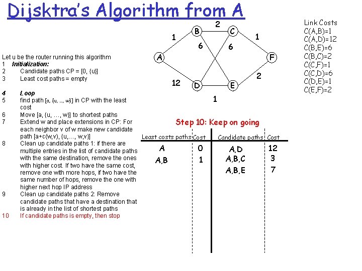 Dijsktra’s Algorithm from A 1 Let u be the router running this algorithm 1