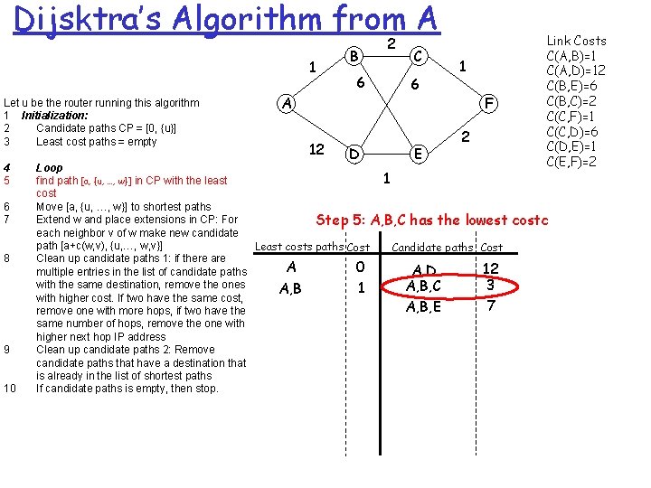 Dijsktra’s Algorithm from A 1 Let u be the router running this algorithm 1