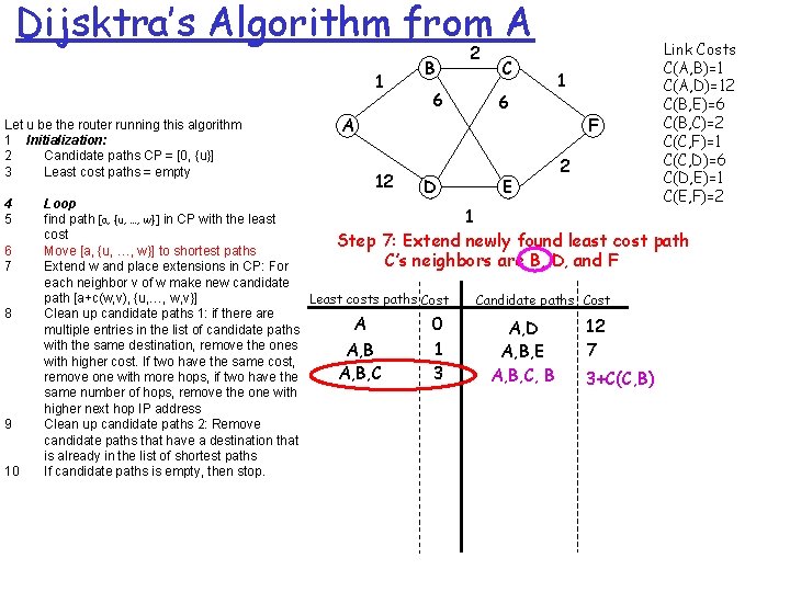 Dijsktra’s Algorithm from A 1 Let u be the router running this algorithm 1